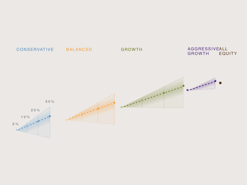 Content Animation for JPMorgan