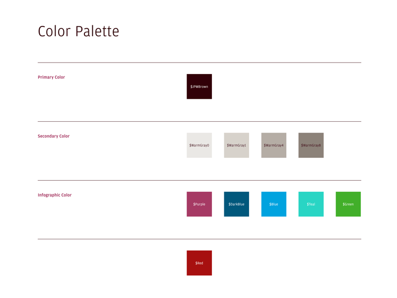 Design System for JPMorgan